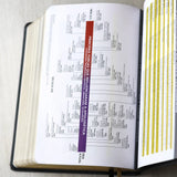 Bíblia de Estudo em Defesa da Fé | ARC | Luxo Preta
