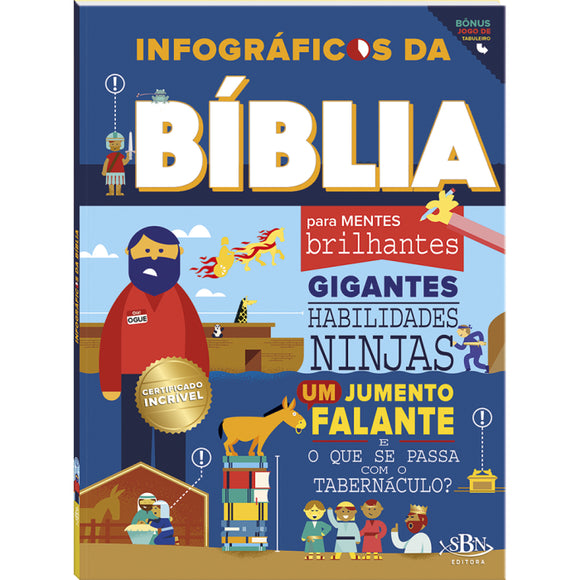 Infográficos da Bíblia